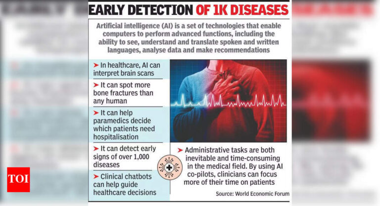 Indian team in study of AI tool to predict irregular heartbeats | Mumbai News - Times of India