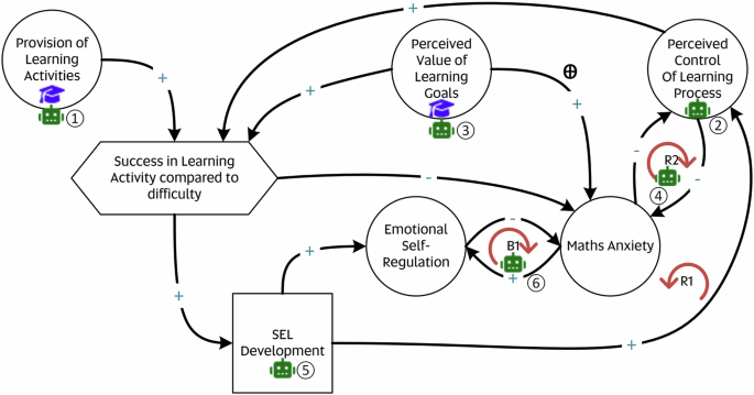 Pragmatic AI in education and its role in mathematics learning and teaching - npj Science of Learning